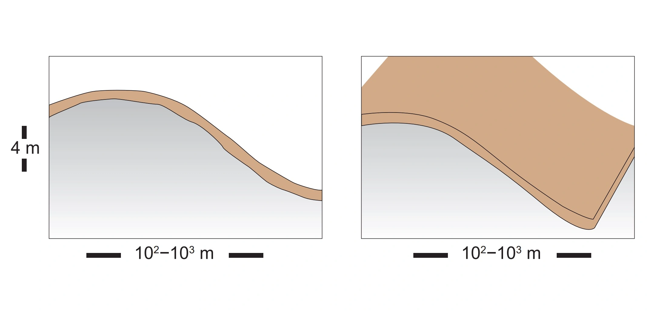 NIN-3.0-T-A-LV-TM-0-M-G01 Terrengdekkende myr.