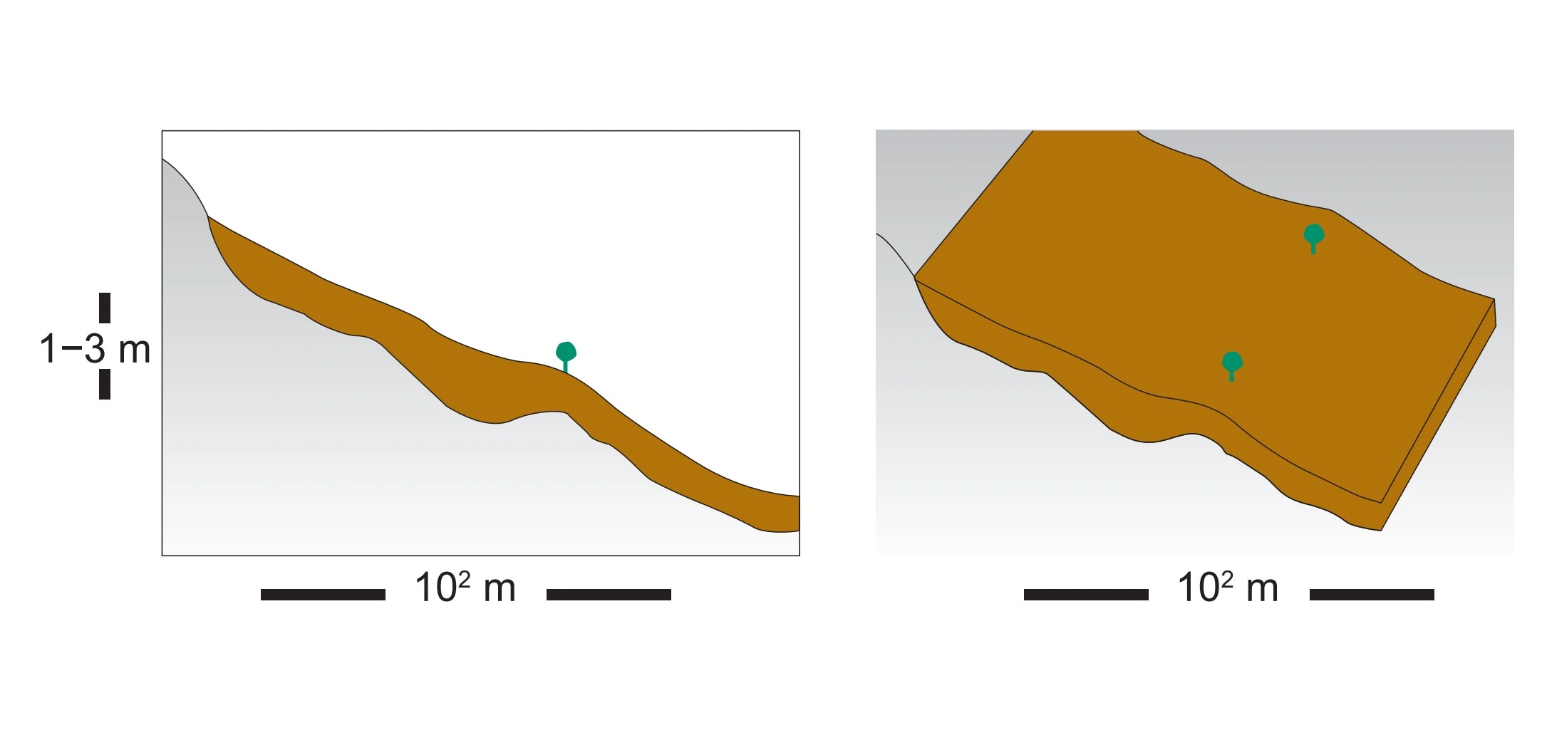 NIN-3.0-T-A-LV-TM-0-M-B03 Bakkemyr.