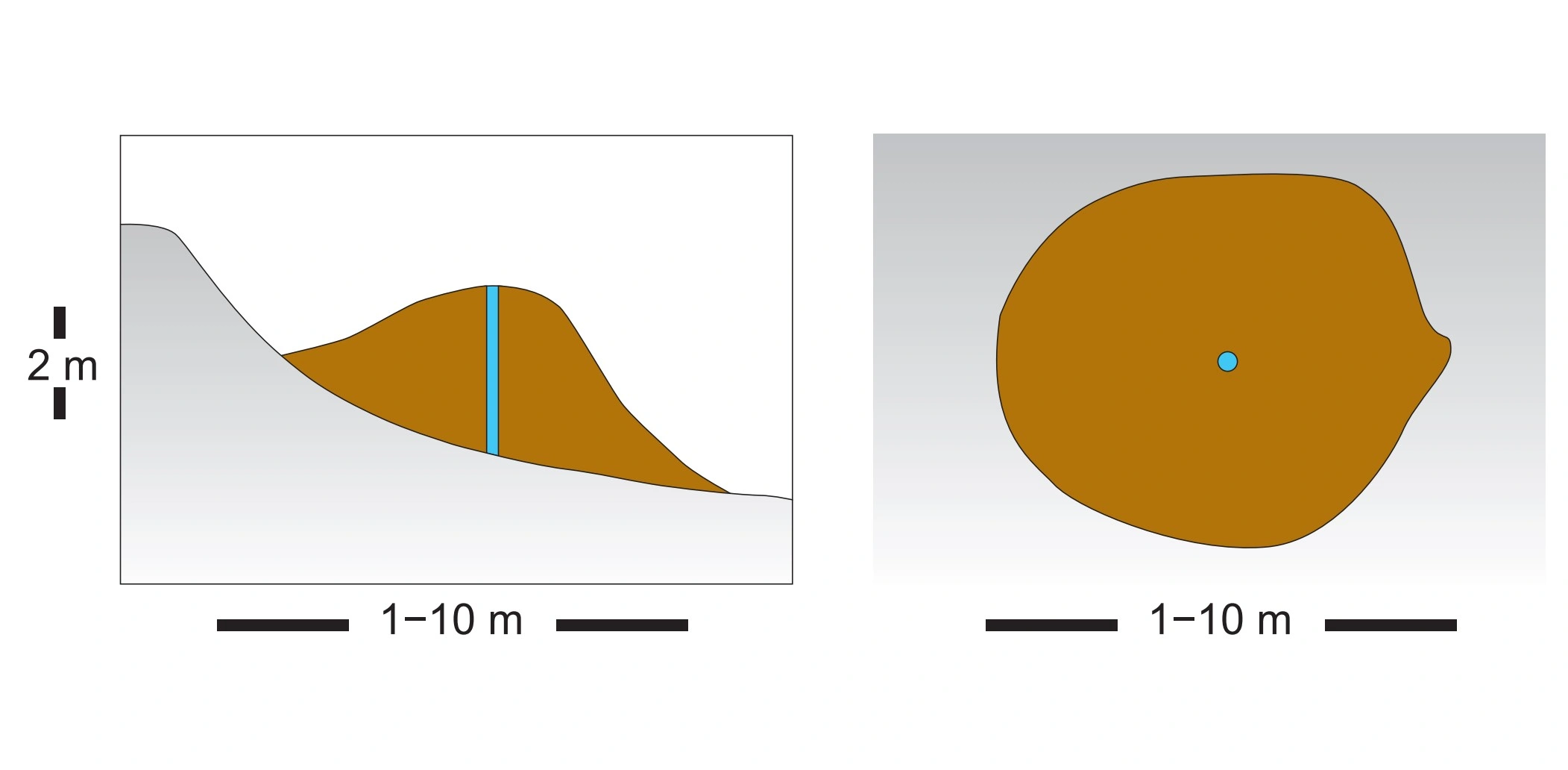 NIN-3.0-T-A-LV-TM-0-M-C01 Torvkilde.
