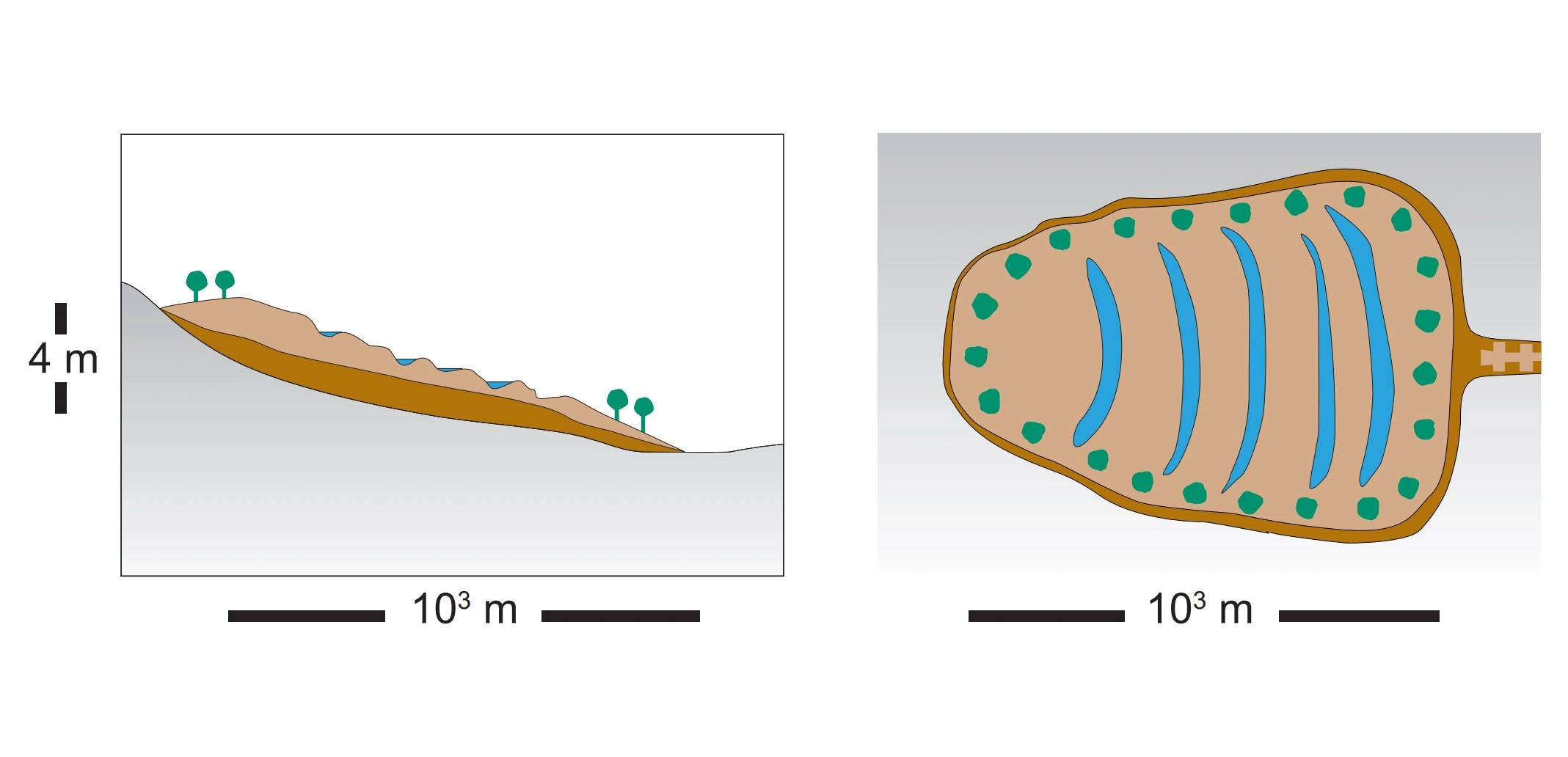 NIN-3.0-T-A-LV-TM-0-M-H06 Eksentrisk høgmyr.