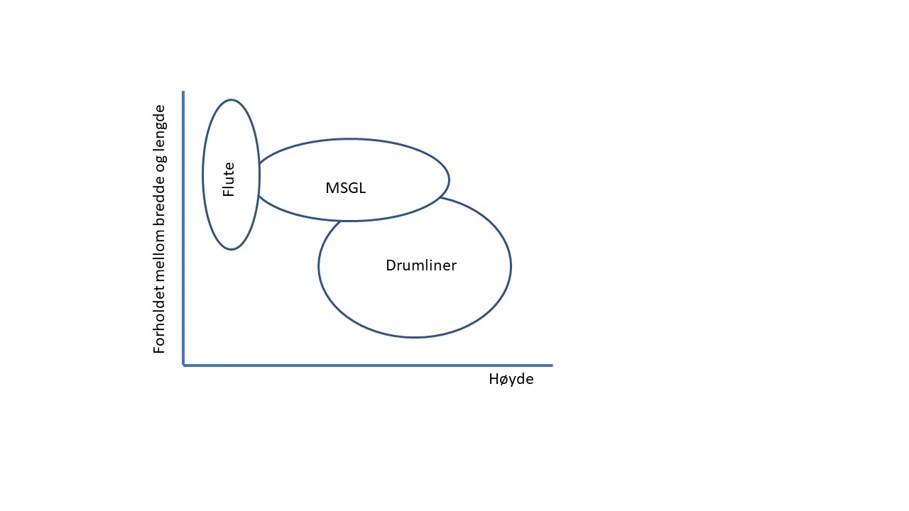 NIN-3.0-T-A-LV-FL-0-L-H07 Flute.