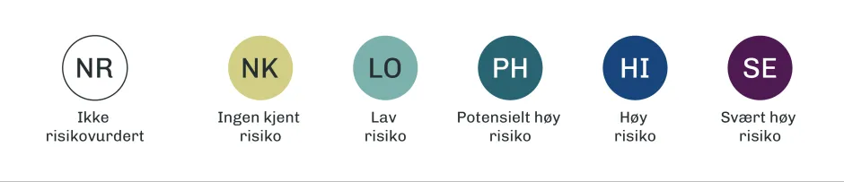 Horisontal skala med sirkler for hver kategori