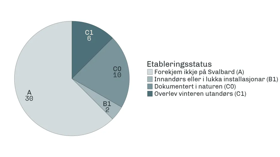 Kakediagram