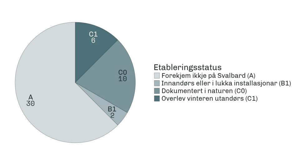 Kakediagram