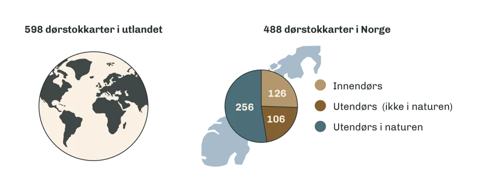 Grafisk fremstilling av fenomenet dørstokkarter