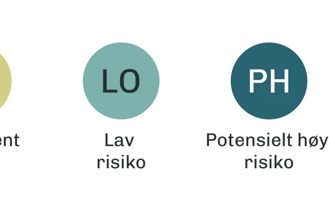 Illustrasjon av skala med risikokategorier