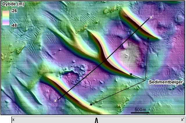 Illustrasjon av topografisk kart med bølgende former og høydeprofil under.